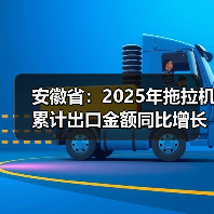 安徽省:2025年拖拉机累计出口金额同比增长47%(图3) 安徽省:2025年拖拉机累计出口金额同比增长47%(图3)