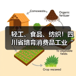 轻工、食品、纺织!四川省培育消费品工业“三品”标杆(图2) 轻工、食品、纺织!四川省培育消费品工业“三品”标杆(图2)