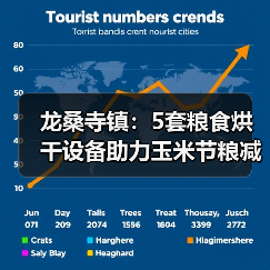 龙桑寺镇:5套粮食烘干设备助力玉米节粮减损(图2) 龙桑寺镇:5套粮食烘干设备助力玉米节粮减损(图2)