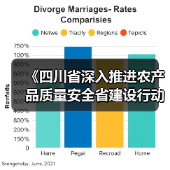 《四川省深入推进农产品质量安全省建设行动方案》发布(图1) 《四川省深入推进农产品质量安全省建设行动方案》发布(图1)