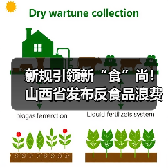 新规引领新“食”尚!山西省发布反食品浪费实施方案(图1) 新规引领新“食”尚!山西省发布反食品浪费实施方案(图1)