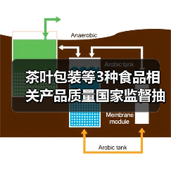 茶叶包装等3种食品相关产品质量国家监督抽查情况通报(图1) 茶叶包装等3种食品相关产品质量国家监督抽查情况通报(图1)
