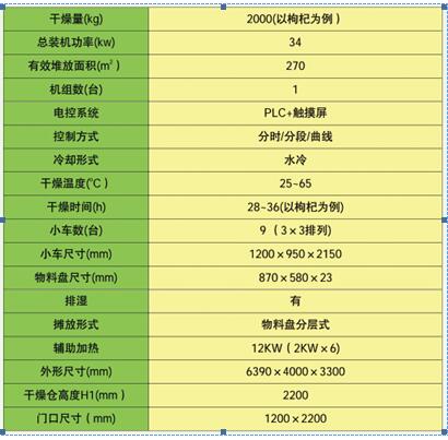 GRR-270型智能果蔬干燥设备(GRR-270型)(图2) GRR-270型智能果蔬干燥设备(GRR-270型)(图2)