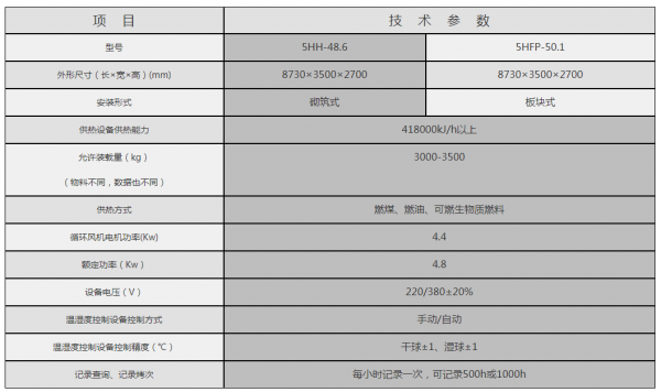 [新品] 5HH-48.6果蔬烘干机(5HH-48.6)(图4)