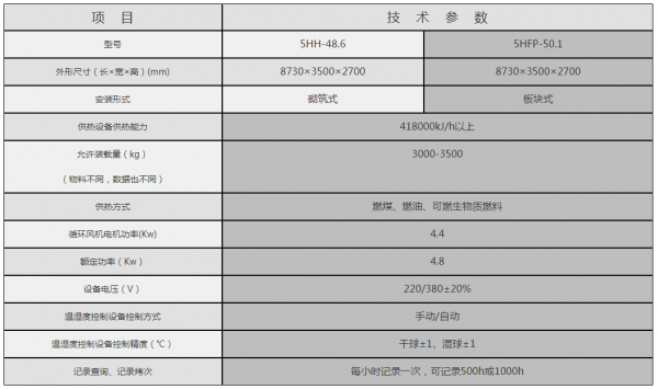 [新品] 5HFP-50.1果蔬烘干机(5HFP-50.1)(图4)