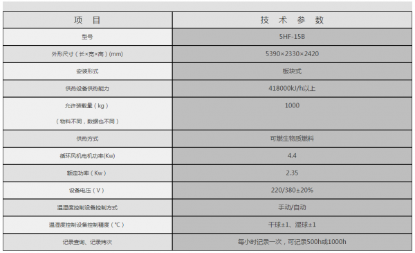 5HF-15B生物质果蔬烘干机(5HF-15B)(图4) 5HF-15B生物质果蔬烘干机(5HF-15B)(图4)