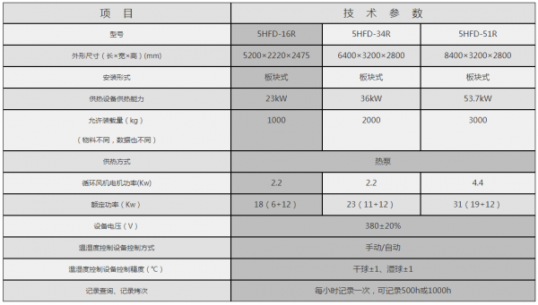 [新品] 5HFD-16R热泵果蔬烘干机(5HFD-16R)(图4)