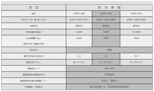 5HFD-34R热泵果蔬烘干机(5HFD-34R)(图4)