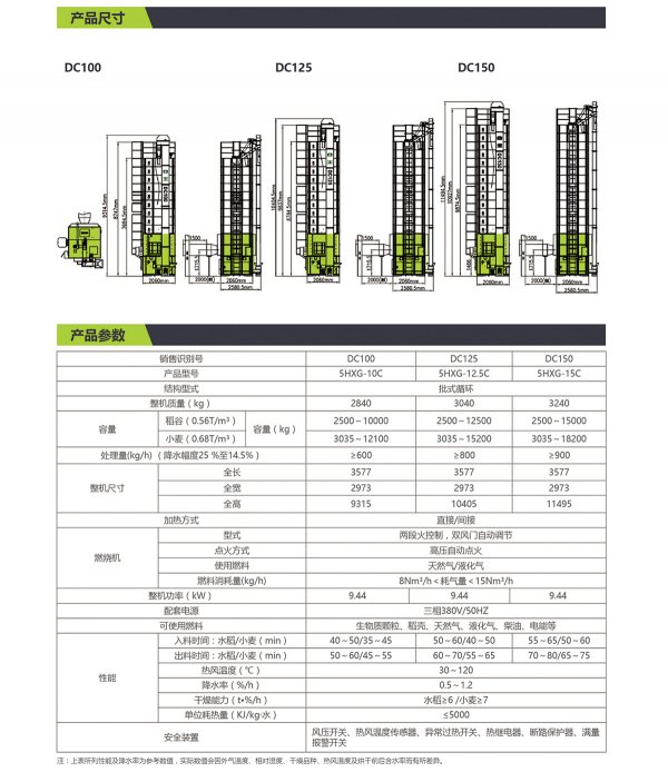 DC100/DC125/DC150 横流式谷物烘干机(DC100/DC125/DC150)(图3)