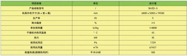 5HZD系列连续式水稻种子干燥机(5HZD系列)(图2) 5HZD系列连续式水稻种子干燥机(5HZD系列)(图2)