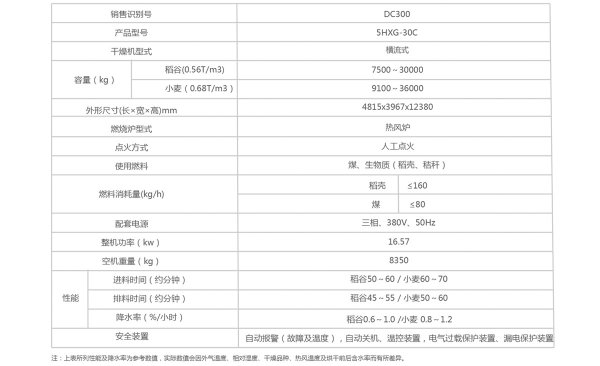 [新品] DC300 横流式谷物烘干机(DC300)(图5)