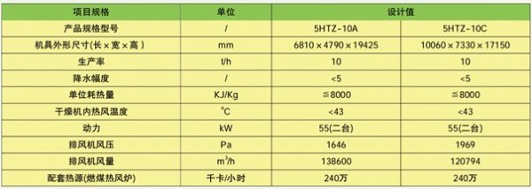 5HTZ系列种子干燥机(5HTZ系列)(图2) 5HTZ系列种子干燥机(5HTZ系列)(图2)