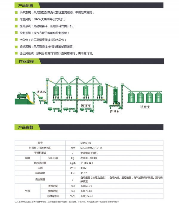 [新品] 5HXD40 玉米低温专烘烘干机(5HXD40)(图3)