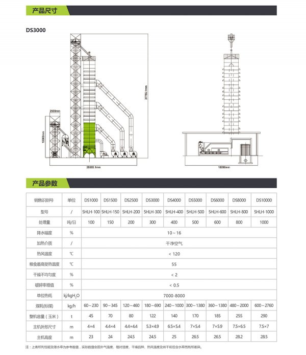 [新品] DS系列 高温连续式烘干塔(DS系列)(图3)