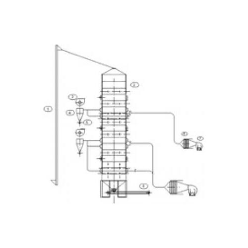 谷物干燥机佳丰系列大豆调质烘干塔