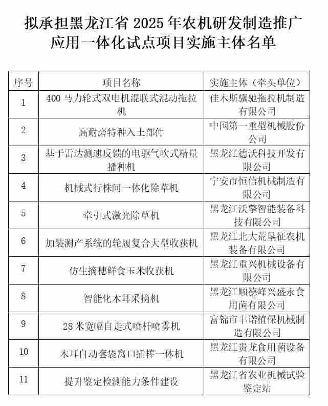 黑龙江省2025年农机研发制造推广应用一体化试点项目实施主体公示(图1)