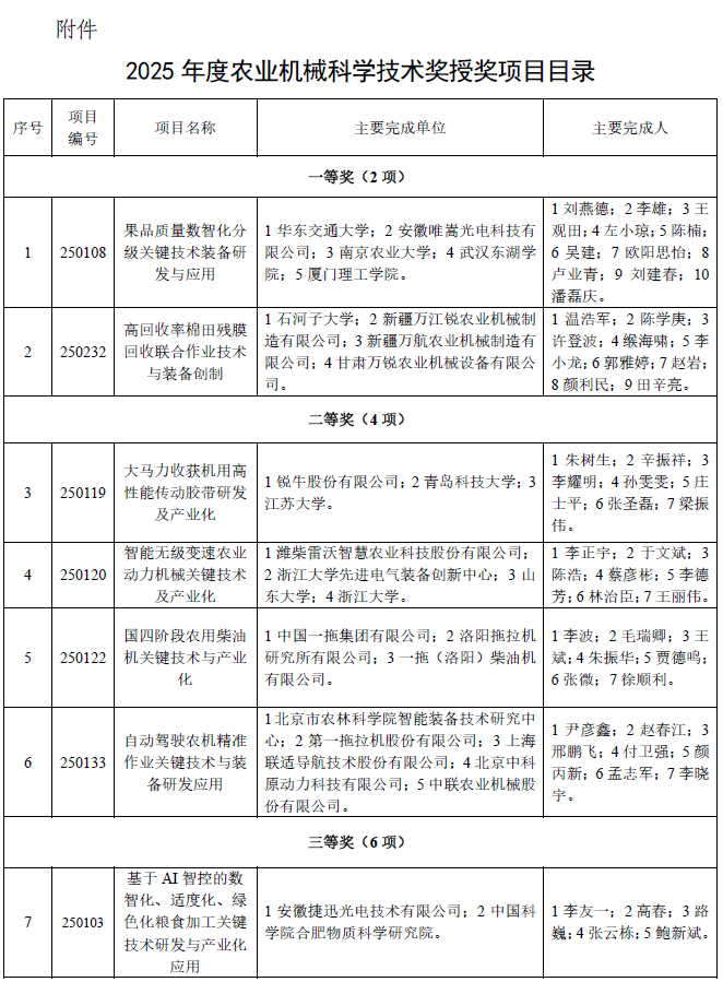 关于表彰2025年度农业机械科学技术奖奖励项目的通报(图3)