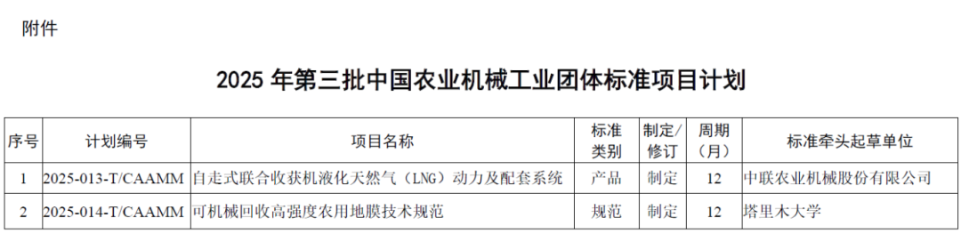 关于下达2025年第三批中国农业机械工业团体标准项目计划的公告(图2)