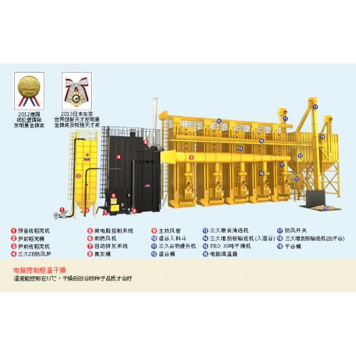 稻壳热风炉干燥中心